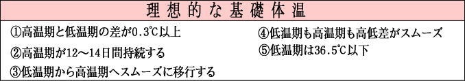 あなたの体温表をチェック