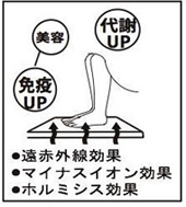 岩盤浴による身体への効果